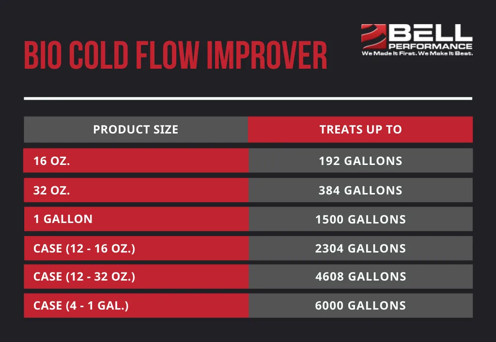 Bio Cold Flow Improver (Gal) Cold Flow Treatment for Biodiesel - 1 Gallon Jug