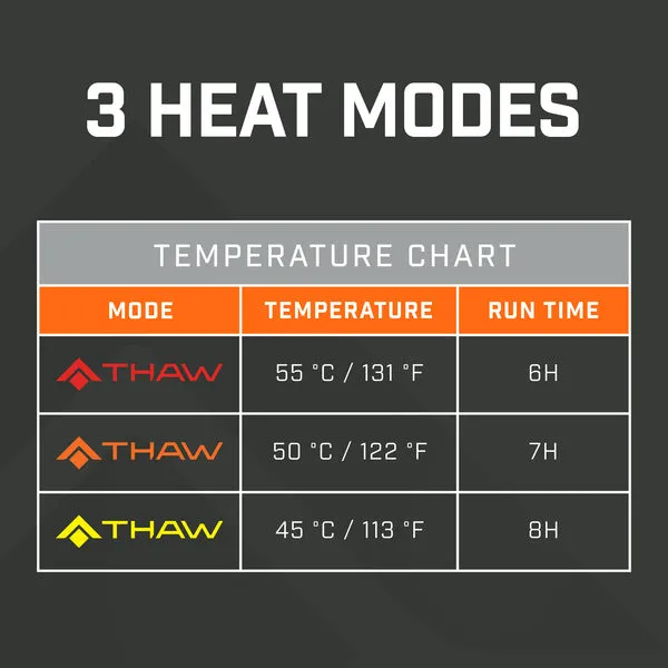 Thaw Heated Scarf 2.0